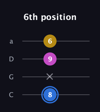 G♯ Minor Sharp 9th guitar tab — 6th position (8 x 9 6) in Tenor (CGDA)