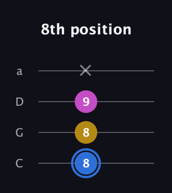 G♯ Minor Sharp 9th guitar tab — 8th position (8 8 9 x) in Tenor (CGDA)