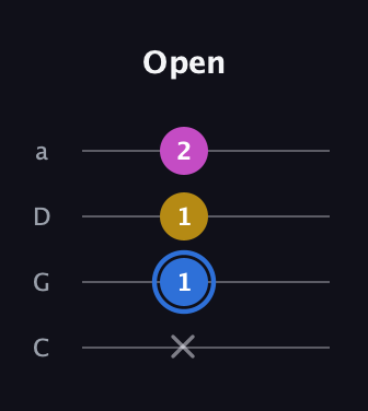 G♯ Minor Sharp 9th guitar tab — Open (x 1 1 2) in Tenor (CGDA)