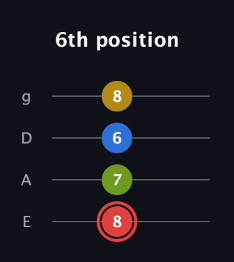 C Augmented Sharp 9th guitar tab — 6th position (8 7 6 8) in D Standard (DGCF) · Capo 2