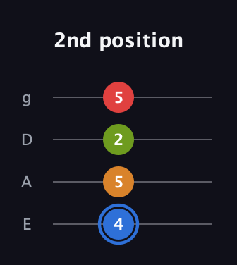 G♯ Augmented Flat 5th guitar tab — 2nd position (4 5 2 5) in D Standard (DGCF) · Capo 2