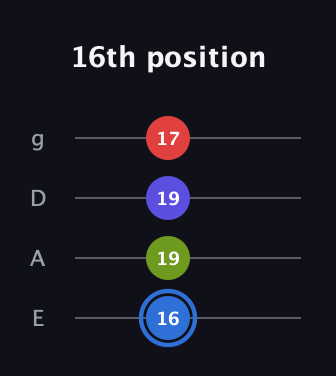 G♯ Augmented Flat 9th guitar tab — 16th position (16 19 19 17) in D Standard (DGCF) · Capo 2