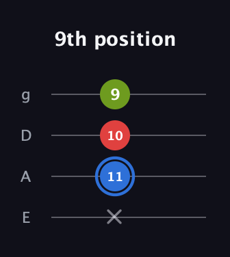 G♯ Augmented guitar tab — 9th position (x 11 10 9) in D Standard (DGCF) · Capo 2
