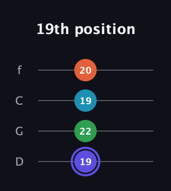 A Augmented 7th Sharp 13th guitar tab — 19th position (19 22 19 20) in D Standard (DGCF)