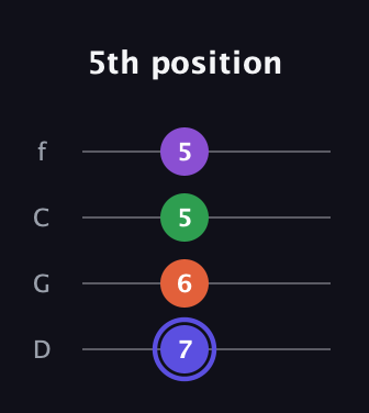 A Augmented Flat 9th guitar tab — 5th position (7 6 5 5) in D Standard (DGCF)