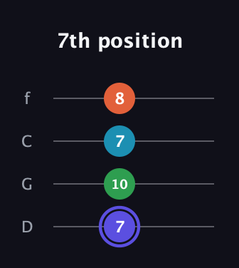 A Augmented Sharp 13th guitar tab — 7th position (7 10 7 8) in D Standard (DGCF)