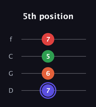 A Augmented Sharp 9th guitar tab — 5th position (7 6 5 7) in D Standard (DGCF)