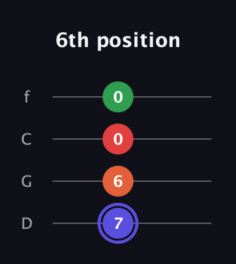 A Augmented Sharp 9th guitar tab — 6th position (7 6 0 0) in D Standard (DGCF)