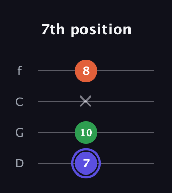 A Augmented guitar tab — 7th position (7 10 x 8) in D Standard (DGCF)