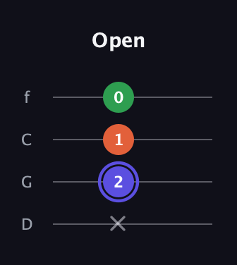A Augmented guitar tab — Open (x 2 1 0) in D Standard (DGCF)