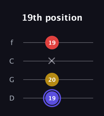 A Diminished Sharp 9th guitar tab — 19th position (19 20 x 19) in D Standard (DGCF)