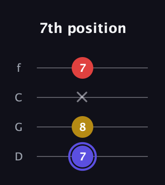 A Diminished Sharp 9th guitar tab — 7th position (7 8 x 7) in D Standard (DGCF)