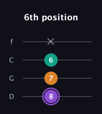 A♯ Augmented Flat 13th guitar tab — 6th position (8 7 6 x) in D Standard (DGCF)