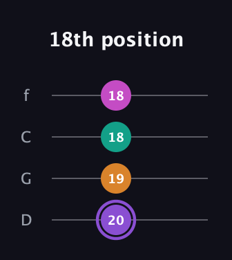 A♯ Augmented Flat 9th guitar tab — 18th position (20 19 18 18) in D Standard (DGCF)