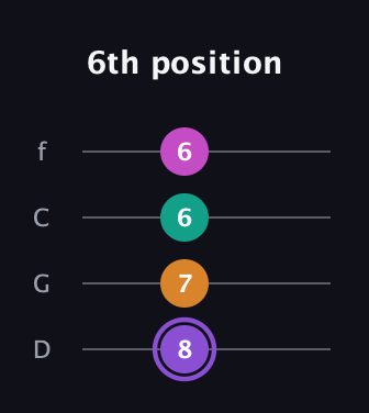 A♯ Augmented Flat 9th guitar tab — 6th position (8 7 6 6) in D Standard (DGCF)