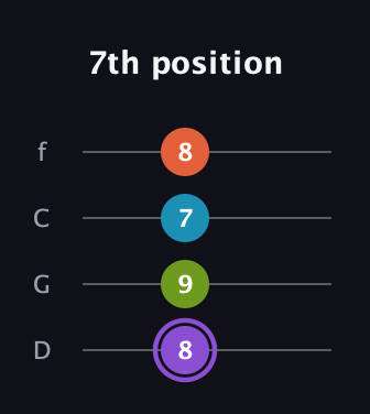 A♯ Diminished 7th Sharp 9th guitar tab — 7th position (8 9 7 8) in D Standard (DGCF)