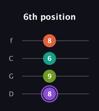 A♯ Diminished Flat 13th guitar tab — 6th position (8 9 6 8) in D Standard (DGCF)