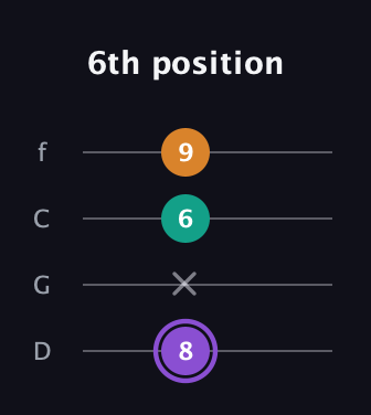 A♯ Major Sharp 5th guitar tab — 6th position (8 x 6 9) in D Standard (DGCF)