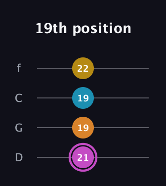 B Augmented Sharp 9th guitar tab — 19th position (21 19 19 22) in D Standard (DGCF)