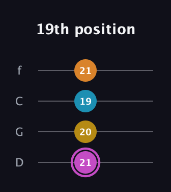 B Augmented Sharp 9th guitar tab — 19th position (21 20 19 21) in D Standard (DGCF)