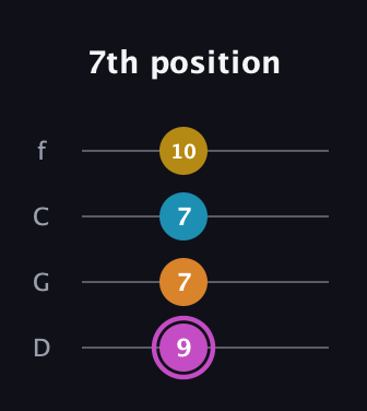 B Augmented Sharp 9th guitar tab — 7th position (9 7 7 10) in D Standard (DGCF)