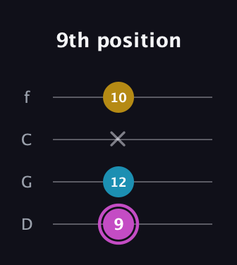 B Augmented guitar tab — 9th position (9 12 x 10) in D Standard (DGCF)