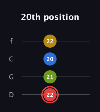 C Augmented Sharp 9th guitar tab — 20th position (22 21 20 22) in D Standard (DGCF)