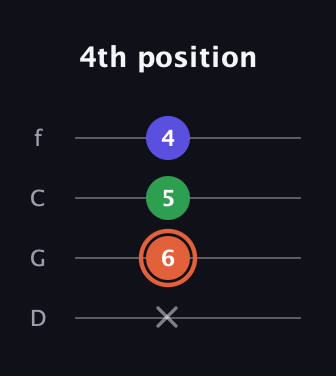 C♯ Augmented Flat 13th guitar tab — 4th position (x 6 5 4) in D Standard (DGCF)