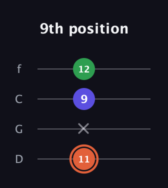 C♯ Augmented Flat 13th guitar tab — 9th position (11 x 9 12) in D Standard (DGCF)
