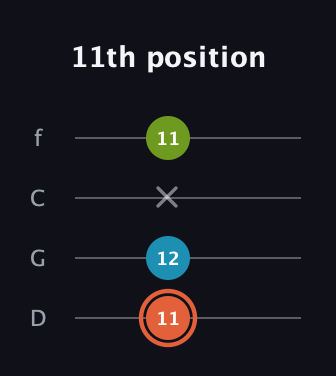 C♯ Diminished Sharp 9th guitar tab — 11th position (11 12 x 11) in D Standard (DGCF)