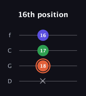 C♯ Major Sharp 5th guitar tab — 16th position (x 18 17 16) in D Standard (DGCF)
