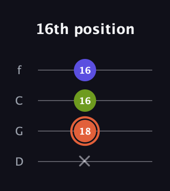 C♯ Minor Sharp 5th guitar tab — 16th position (x 18 16 16) in D Standard (DGCF)