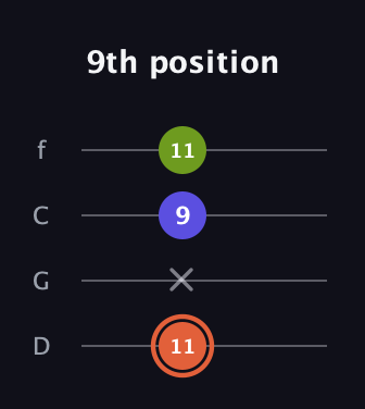 C♯ Minor Sharp 5th guitar tab — 9th position (11 x 9 11) in D Standard (DGCF)