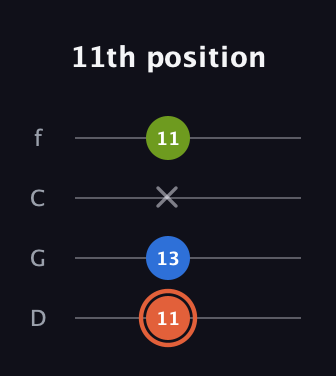 C♯ Minor Sharp 9th guitar tab — 11th position (11 13 x 11) in D Standard (DGCF)
