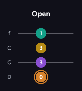 D Augmented Flat 9th guitar tab — Open (0 3 3 1) in D Standard (DGCF)