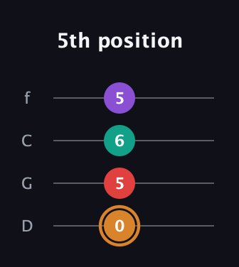 D Augmented Sharp 13th guitar tab — 5th position (0 5 6 5) in D Standard (DGCF)