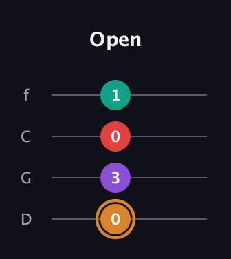 D Augmented Sharp 13th guitar tab — Open (0 3 0 1) in D Standard (DGCF)