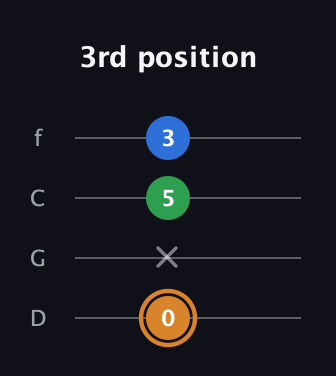 D Diminished Sharp 9th guitar tab — 3rd position (0 x 5 3) in D Standard (DGCF)