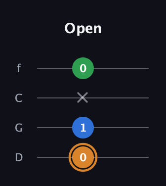 D Diminished Sharp 9th guitar tab — Open (0 1 x 0) in D Standard (DGCF)