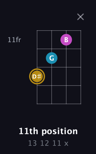 D♯ Augmented guitar chord — 11th position (13 12 11 x) fretboard diagram in D Standard (DGCF)