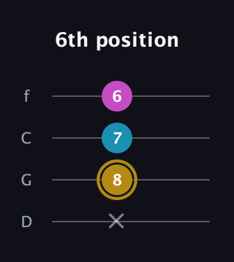 D♯ Augmented guitar tab — 6th position (x 8 7 6) in D Standard (DGCF)
