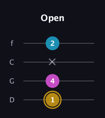 D♯ Major Sharp 5th guitar tab — Open (1 4 x 2) in D Standard (DGCF)