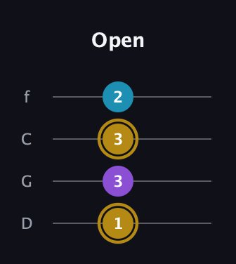 D♯ Major guitar tab — Open (1 3 3 2) in D Standard (DGCF)