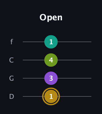 D♯ Minor Flat 9th guitar tab — Open (1 3 4 1) in D Standard (DGCF)