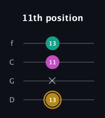 D♯ Minor Sharp 5th guitar tab — 11th position (13 x 11 13) in D Standard (DGCF)
