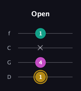 D♯ Minor Sharp 5th guitar tab — Open (1 4 x 1) in D Standard (DGCF)
