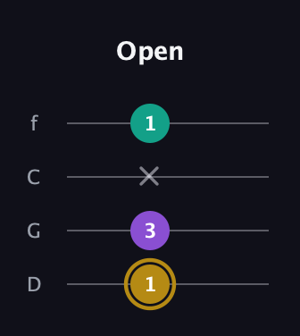 D♯ Minor Sharp 9th guitar tab — Open (1 3 x 1) in D Standard (DGCF)