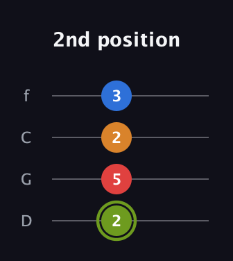 E Augmented Sharp 13th guitar tab — 2nd position (2 5 2 3) in D Standard (DGCF)