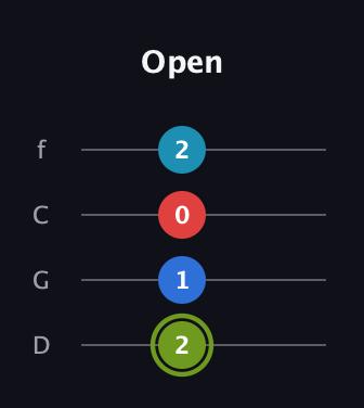 E Augmented Sharp 9th guitar tab — Open (2 1 0 2) in D Standard (DGCF)