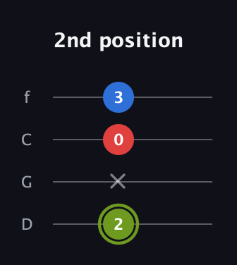 E Augmented guitar tab — 2nd position (2 x 0 3) in D Standard (DGCF)